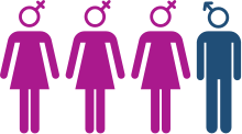 Grafische Darstellung dreier Frauen und eines Mannes