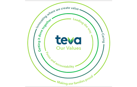 Teva - wofür wir stehen
