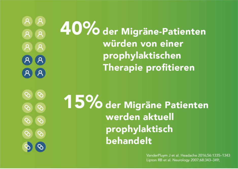 Grafik zum Thema Migräne-Prophylaxe